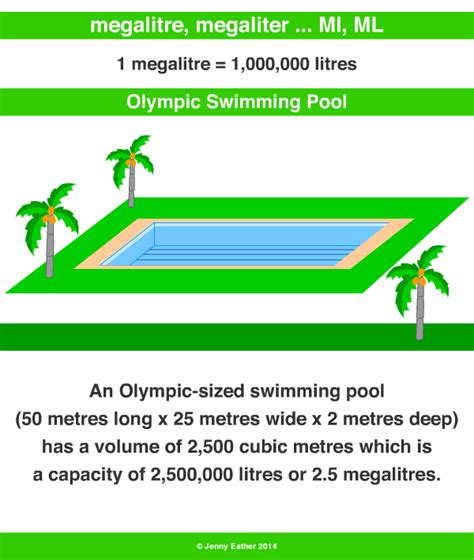 mega conversion|what is a mega litre.